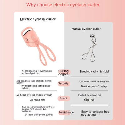 Long Lasting Thermal Eyelashes CurlsSkin and SatinMy StoreElevate your lash game with our Portable Electric Heated Eyelash Curler. This innovative makeup tool ensures long-lasting, beautiful curls that frame your eyes perfeLong Lasting Thermal Eyelashes Curls